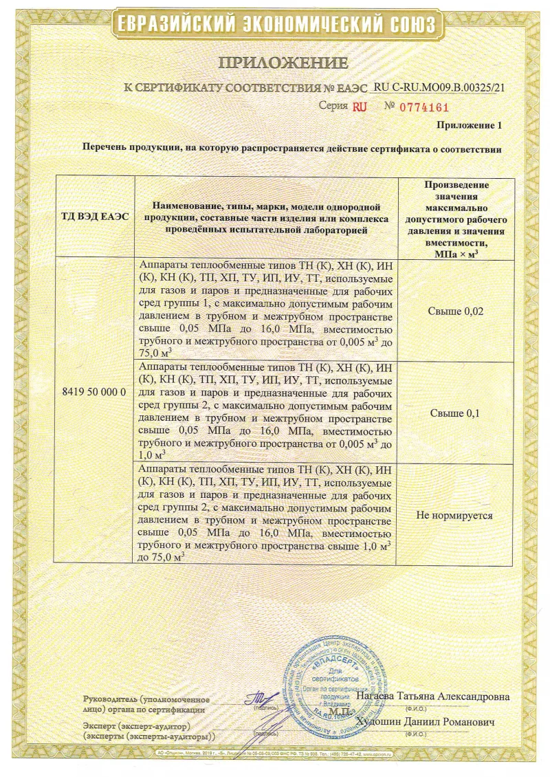 C-RU.МО09.B.00325-21 Приложение 1
