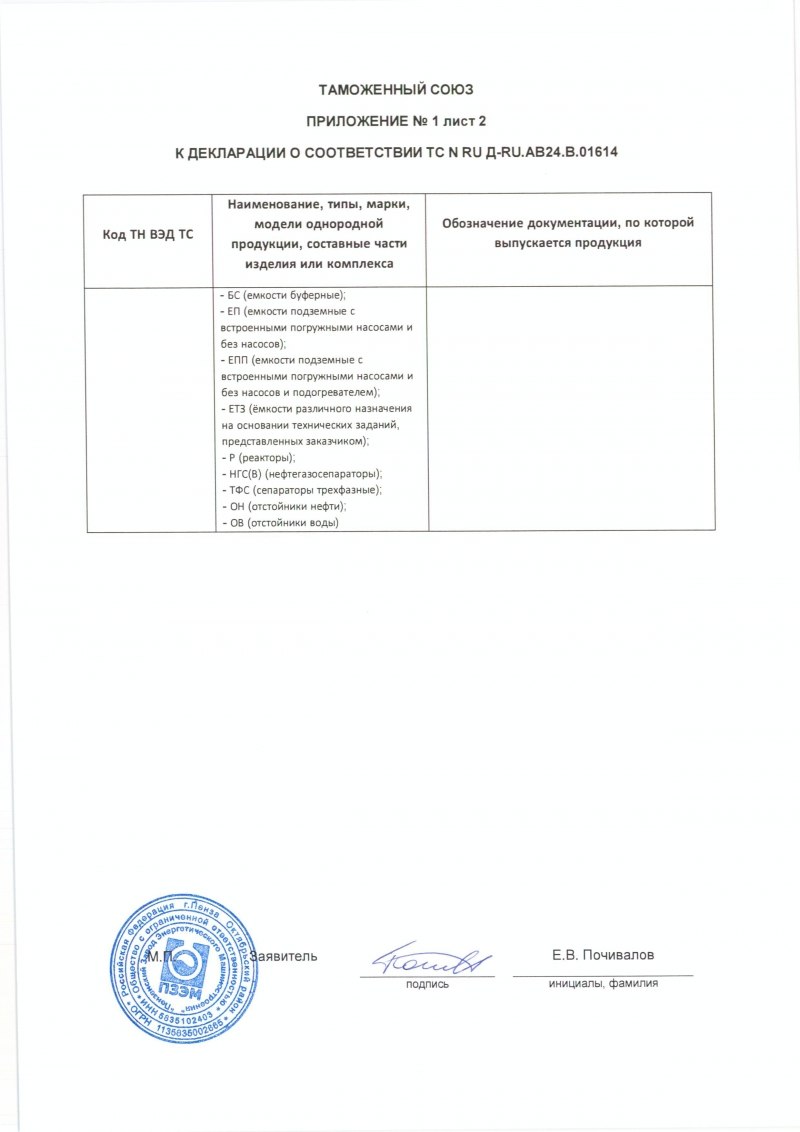 Декларация о соответствии ТР ТС 032/2013. Приложение 2