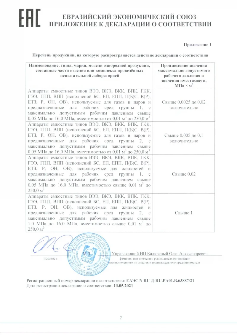 Декларация на сосуды работающие под давлением ТР ТС 032 Приложение 1