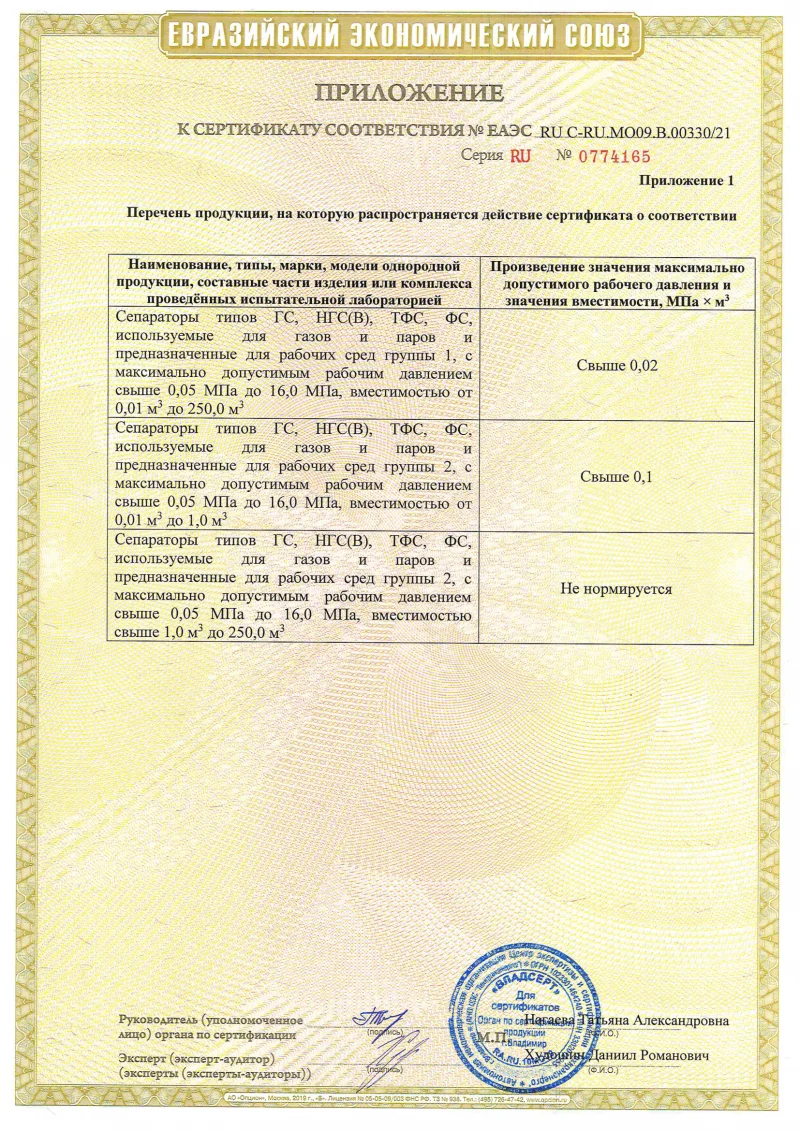 Сертификат ТР ТС 032_RU C-RU.МО09.B.00330-21 Приложение 1