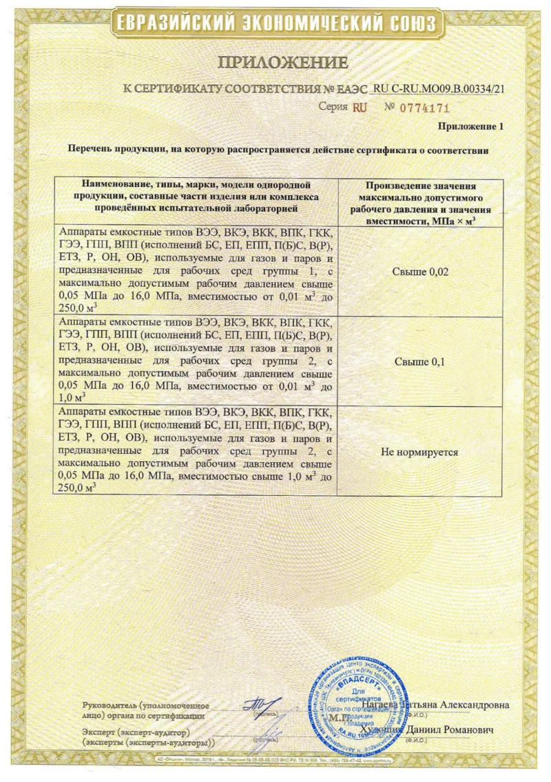 Сертификат ТР ТС 032 RU C-RU.МО09.B.00333-21 Приложение 1
